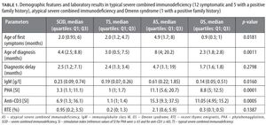 Figure from article: What the pediatrician...