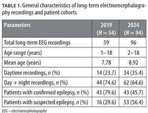 Figure from article: Evolving clinical utility...