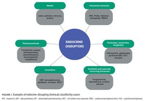 Figure from article: Metabolic disruption in...