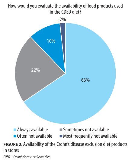 Figure from article: Assessment of acceptance...