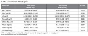 Figure from article: Analysis of selected...