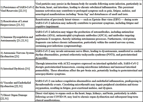 Figure from article: Long COVID-19 in children:...