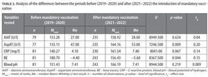 Figure from article: Characteristics of...