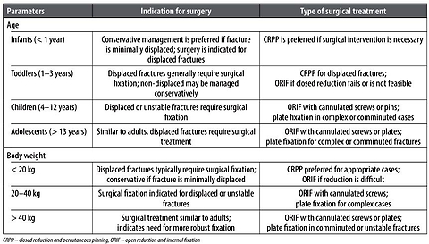 Figure from article: Femoral fractures in...