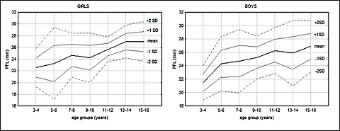 Figure from article: Establishing normative...