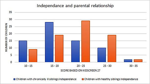 Figure from article: Quality of life of healthy...