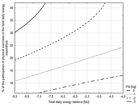 Figure from article: Integrating diet and...